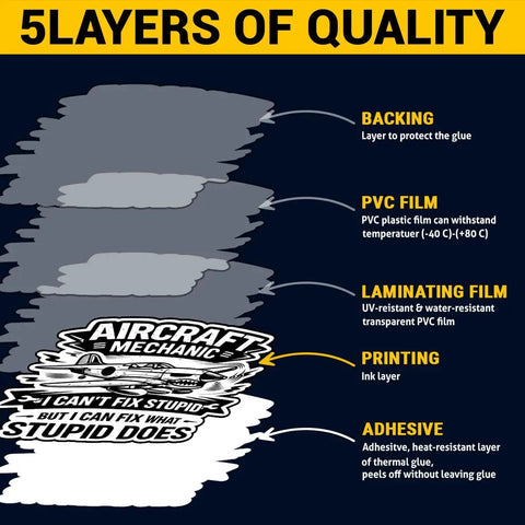 Diagram showing 5 layers of quality for 12 Piece Aircraft Mechanic Stickers Pack Dope Aviation Decals For Planes And Maintenance Techs