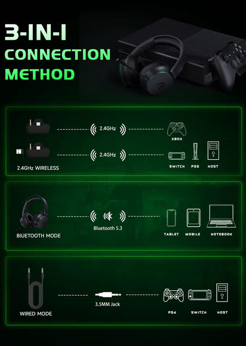 Connection methods for Wireless Gaming Headset For Xbox Series X S And Xbox One And PlayStation Switch And Mac With Bluetooth 5.3