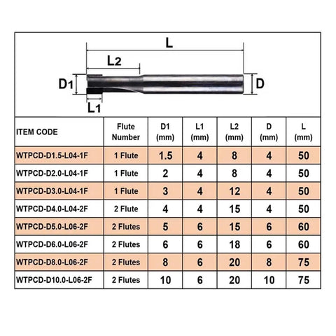 Shop Ready PCD Straight Flute Milling Cutter For Aluminum And Hardwood Machining specifications table with dimensions.