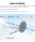 Diagram showing light filtering process of Pro-Grade CPL-600 Circular Polarizer Filter For A329S And A229 Ultra Rear Camera