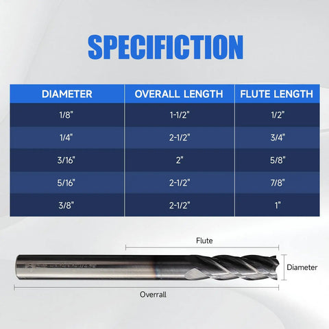 Specification chart for Six Piece Carbide Square End Mill Set Including 1/8 In, 3/16 In, 1/4 In, 5/16 In And 3/8 In Sizes, four flute TIALN coated CNC mill bits for steel.