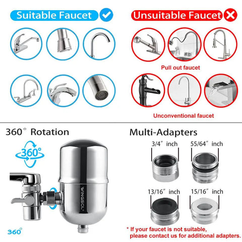 Compatibility guide for Replacement Faucet Filter Cartridge For Home Kitchens, showing suitable and unsuitable faucet types.