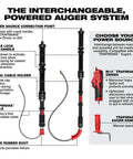 Heavy Duty Cordless Drain Snake And Toilet Auger Set with power source and cable components for effective clog removal