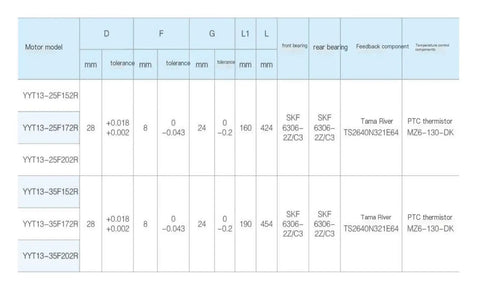 Specification chart for servo motors including models YYT13-25F152R and YYT13-35F202R with dimensions and bearing details.