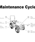 Diagram showing maintenance cycle for Complete Tractor Maintenance Kit With Oil Fuel Air And Hydraulic Filters For Kubota L2501 L2800 L3200 L3400