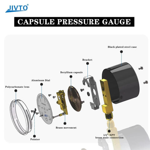 Exploded view of Low Pressure Capsule Gauge 0 to 10 PSI showing components including 2.5-inch dial and 1/4 inch NPT bottom mount.