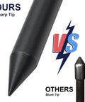 Comparison of sharp tip and blunt tip on Soil Probe Rod 48 Inch Metal Locator Tool for Septic Tanks Underground Pipes Gopher Runs Garden Soil Testing Sharp Tip Lightweight Ergonomic T Grip for Lawn and Yard Projects.