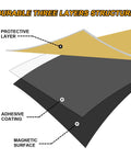 Diagram of three-layer structure of cuttable magnetic sheets with protective layer, adhesive coating, and magnetic surface.