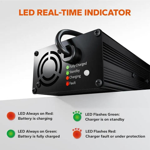 Beefy 14.6V 10A Lithium Battery Charger for LiFePO4 Deep Cycle Batteries with Anderson Connector LED Indicator