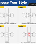 Diagram showing different door knob types: entry, privacy, passage, and dummy with labeled key and lock functions.