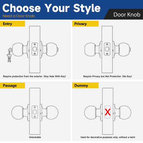 Diagram showing different door knob types: entry, privacy, passage, and dummy with labeled key and lock functions.