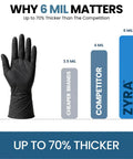 Comparison of glove thickness showing Heavy Duty Black Nitrile Exam Gloves Built Tough With Rock Solid 6 Mil Resistance.