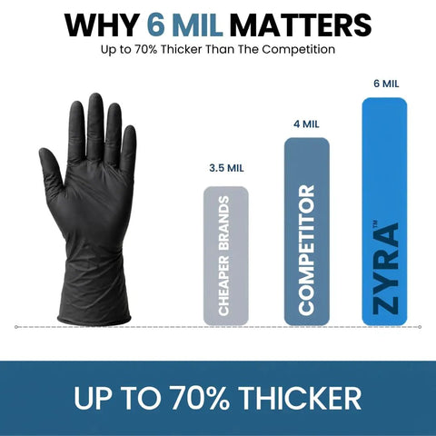 Comparison of glove thickness showing Heavy Duty Black Nitrile Exam Gloves Built Tough With Rock Solid 6 Mil Resistance.