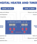 Ultrasonic cleaner control panel diagram, blue interface with digital heater and timer, red buttons.