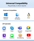 Compatibility chart showing Full HD 1080P Webcam With Dual Noise Canceling Mics working with Windows, Mac, Linux, Zoom, Skype, Teams