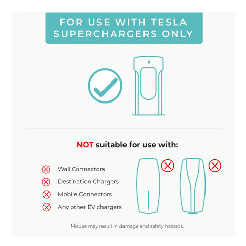 Usage guide for NACS To CCS EV Adapter With Interlock For CCS1 Fast Charging And Tesla Superchargers, showing charger compatibility.