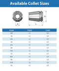 Diagram showing available sizes of ER32 Collet for CNC Milling and Machining, Three Quarters Inch Precision Toolholder, Industrial Grade
