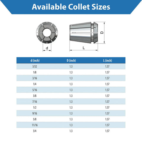 Diagram showing available sizes of ER32 Collet for CNC Milling and Machining, Three Quarters Inch Precision Toolholder, Industrial Grade