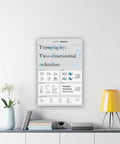 Typography Terminology Cheat Sheet Canvas Poster 12 By 18 Inch Wall Art With Font Classification And Type Anatomy Guide For Designers
