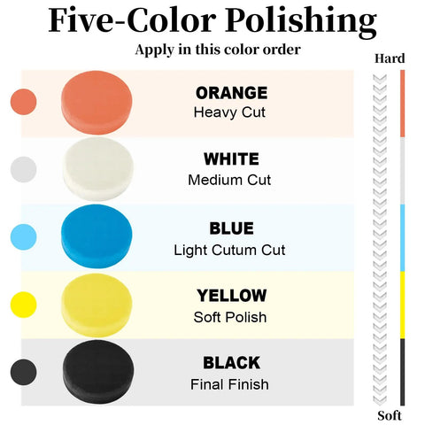 Image of five-color polishing pads showing orange, white, blue, yellow, and black pads for paint correction and detailing.