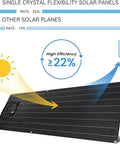 Beast 2000W Solar Panel Kit With Four 500W Flexible Panels Monocrystalline Cells 40A Charge Controller efficiency diagram