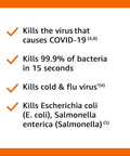 Checkmarks listing disinfecting wipes benefits: kills COVID-19, bacteria in 15 seconds, cold & flu virus, E. coli, Salmonella.
