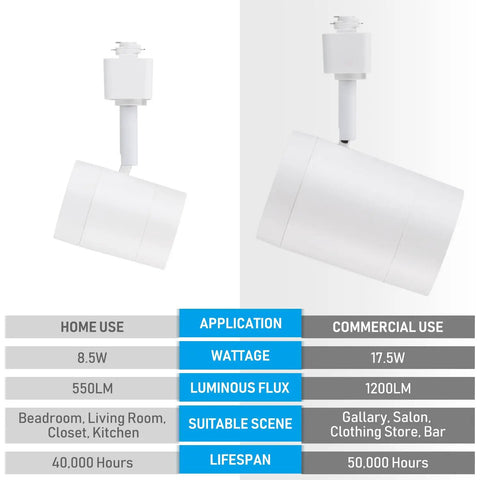 Pro Grade 17.5W LED H Track Light Heads Pack Of 4 For Stores And Restaurants ETL Listed Dimmable CRI90 4000K Neutral White Matte White Finish