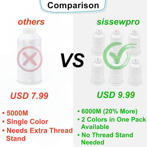 Comparison of embroidery threads, siseewpro vs others, showing siseewpro has six spools, 6000M total, no stand needed, priced at USD 9.99.