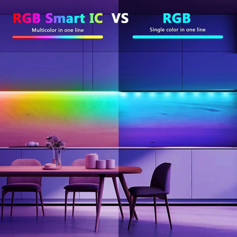 Comparison of RGB Smart IC and RGB strip lights in a room, featuring multicolor and single color lighting in 25 Ft Bluetooth LED Strip Lights.