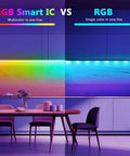 Image showing RGB Smart IC with multicolor lighting versus RGB with single color, demonstrating Bluetooth App Controlled Color Changing LED Strip Lights 150 Ft Rope Light Kit Sync With Music For Bedroom Multicolor Tape Lighting Lit Vibe Lighting For Any Room.