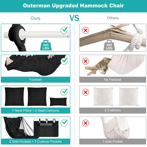 Comparison chart of Outerman Upgraded Hammock Chair features vs others, highlighting footrest, neck pillow, seat cushions, and weight support.