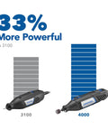 Top Notch Variable Speed Rotary Tool Kit With Badass One Point Six Amp Motor Dialing Up To Thirty Five Thousand Rpm For Precision Engraving Detail Sanding And Wood Carving Includes 25 Premium Accessories Get You Working Fast comparison of Dremel 3100 and 4000 models