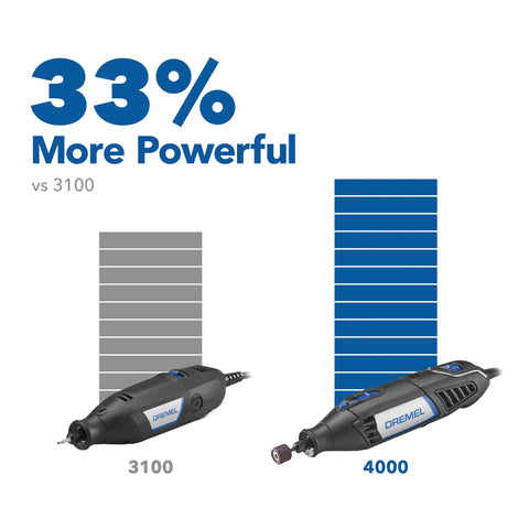 Top Notch Variable Speed Rotary Tool Kit With Badass One Point Six Amp Motor Dialing Up To Thirty Five Thousand Rpm For Precision Engraving Detail Sanding And Wood Carving Includes 25 Premium Accessories Get You Working Fast comparison of Dremel 3100 and 4000 models