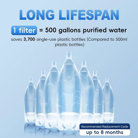 Illustration of water bottles highlighting DF2 CHR Faucet Water Filter For Kitchen, Bathroom, And RV Sinks 500 Gallon Capacity.