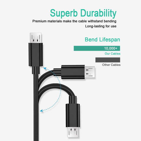 5V USB Wall Charger For Boost Sport Jump Starters GB20 GB30 GB40 GB40HD GB50Pro GB70 GB70XL GB150 And Micro USB Devices Not For USB C Smart Charge Power Adapter UL Listed bend lifespan chart with micro USB cable.
