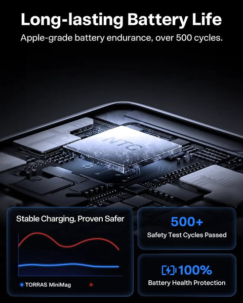 Snag This Ultra Slim Magnetic Wireless Power Bank With 10000mAh Juice And 22.5w Rapid Boost For iPhone 17 16 15 Series features a detailed battery graphic.
