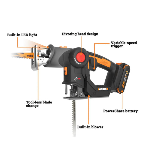 Cordless Reciprocating Saw And Jigsaw Powerhouse 20V Tool with built-in LED light and tool-less blade change features.