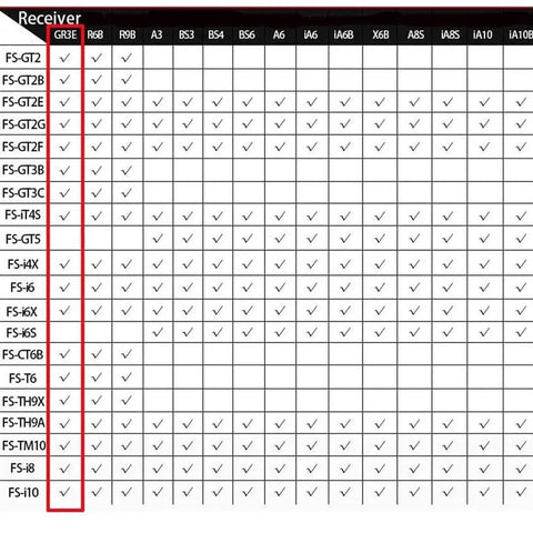 Compatibility chart FS-GR3E receiver with various Flysky transmitters, including Flysky FS-GT2 RC Transmitter With FS-GR3E Receiver 2.4GHz