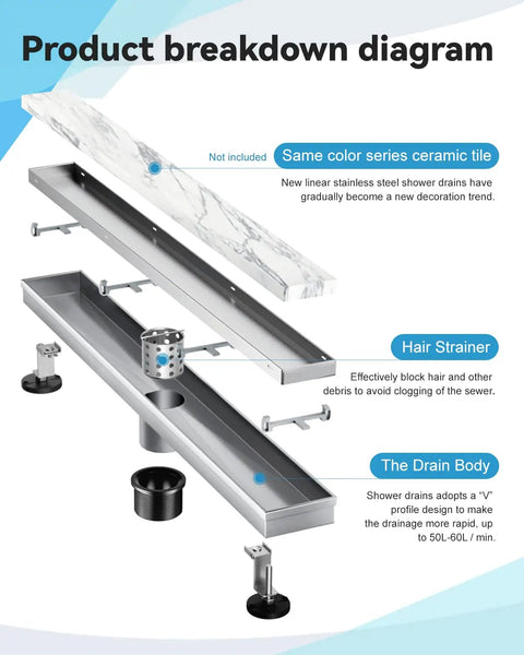 Product breakdown of No-Fuss 2 In 1 Linear Shower Drain 24 Inch Brushed Nickel Stainless Steel Floor Drain With Tile Insert Grate