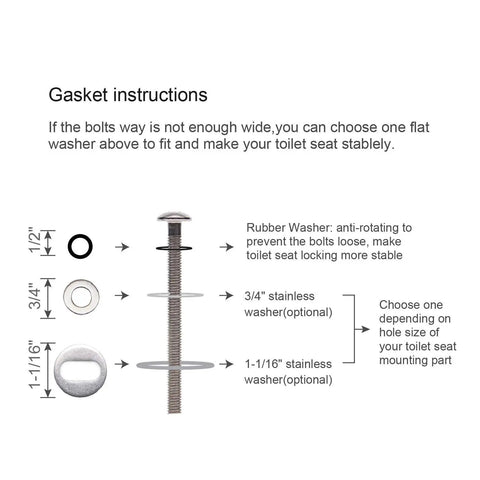 Universal Toilet Seat Hinges With Expanding Rubber Top Nuts And Stainless Steel Gaskets For Blind Hole Mounting, gasket instructions image.
