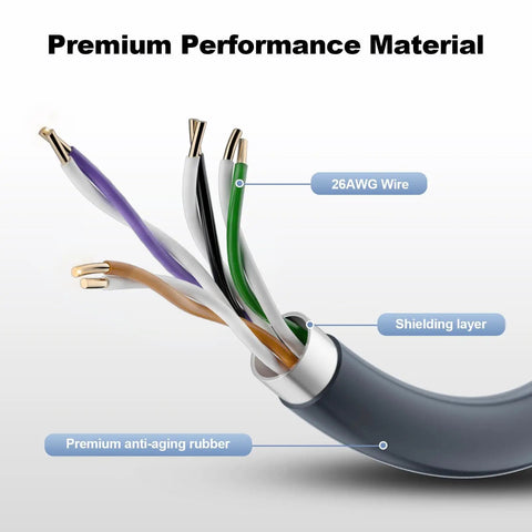Starlink Ethernet Cable Cat 6 Replacement For Gen 3 Mini And V3 V4 Outdoor Ready Waterproof Network Extension 30 Feet Long Flexible Durable Indoor Outdoor Use For Starlink Dishy And Mini Setup showing premium materials and shielding.