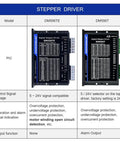 TE Series Digital Stepper Driver 1.8-5.6A 24-50VDC For Nema 23, 24, 34; front view with control signal voltage specs.