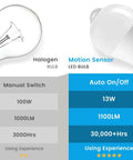Motion Sensor LED Bulbs Dusk To Dawn 13W 100W Equivalent Auto On Security Lighting For Indoor Outdoor 5000K Cool White, 12Ft 18Ft Range, Stays On 30 Seconds, Two Pack comparing halogen bulb and LED bulb