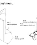Speed adjustment diagram for Concealed Door Closer Up To 220 Lbs For Heavy Doors Built Tough Non Handed With Dual Speed Control.