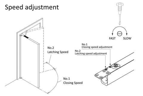 Speed adjustment diagram for Concealed Door Closer Up To 220 Lbs For Heavy Doors Built Tough Non Handed With Dual Speed Control.