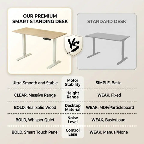 Comparison of Home Office Game Changer Electric Standing Desk With Height Adjustable Programmable Memory Buttons Solid Steel Frame against standard desk.