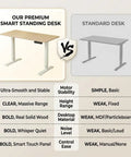 Comparison of Electric Standing Desk With Programmable Memory Presets height adjustable features versus standard desk attributes.