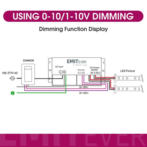 Wiring diagram for 192W 2 Channel Dimmable LED Driver With 24V Output, showing 0-10V/1-10V dimming connections.