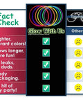 Comparison chart highlighting advantages of Bulk 100 Industrial Grade 6 Inch Yellow Glow Sticks Set over competitors.