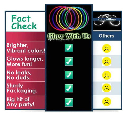 Comparison chart highlighting advantages of Bulk 100 Industrial Grade 6 Inch Yellow Glow Sticks Set over competitors.